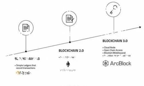 ImToken钱包是否能产生收益？全面解析与用户指南
keywordsImToken钱包, 数字货币收益, 区块链投资/keywords

在数字货币日益普及的今天，许多人开始使用数字钱包来管理他们的加密资产。在众多数字钱包中，ImToken因其用户友好的界面和强大的功能而备受欢迎。然而，许多用户在使用ImToken钱包时可能会问：用ImToken钱包是否能获取收益呢？本文将对这个问题进行深入探讨，以及相关的一些知识，帮助您更好地理解ImToken钱包的收益机制和相关投资策略。

ImToken钱包的基本介绍
ImToken是一个领先的数字资产管理应用，支持以太坊和各种ERC20代币的存储、管理和交换。除了基本的钱包功能外，ImToken还提供了一些高级功能，如去中心化交易（DEX）、代币兑换、DApp接入等。由于其安全性和便利性，ImToken受到越来越多用户的欢迎。

ImToken钱包的收益模式
要了解ImToken钱包是否能够产生收益，首先需要明确其收益模型。虽然ImToken本身作为一个数字钱包没有直接的收益机制，但用户可以通过以下几种方式来实现收益：
ul
    listrong质押（Staking）：/strong一些加密货币支持质押功能，用户可以将自己的资产锁定在钱包中，为网络提供支持，从而获得相应的收益。例如，以太坊2.0支持质押，用户可以通过ImToken进行质押。/li
    listrong参与DeFi项目： /strongImToken钱包允许用户连接到各种DeFi (去中心化金融) 平台，投资流动性池或提供借贷服务，用户在这些平台上的投资可以产生相应的收益。/li
    listrong交易收益：/strong用户通过利用市场趋势进行买卖，可以实现资产的增值，从而获得收益。虽然这不是ImToken自身提供的收益，但使用ImToken的用户可以通过交易策略实现收益。/li
/ul

如何通过ImToken钱包实现收益？
使用ImToken钱包实现收益需要对加密市场有所了解，同时也要具备一定的投资技巧。
首先，您需要选择支持质押的加密资产，并在ImToken中进行操作。以以太坊（ETH）为例，用户可以将ETH质押在ImToken上，获取质押奖励。
其次，参与DeFi项目是实现收益的另一个重要途径。用户不妨了解一些流动性池或借贷平台，通过将资产投入这些项目来获取收益。在选择DeFi平台时，务必注意项目的安全性和市场口碑。
最后，用户也可以通过交易来实现收益。在ImToken中，您可以轻松地进行现货交易，通过市场趋势获取短期利润。建议用户在进行交易之前，制定合理的投资策略，以减少风险。

使用ImToken钱包进行投资的风险与挑战
尽管ImToken钱包提供了多种方式来获取收益，但是投资仍然存在一定的风险。加密货币市场波动性极高，投资者在追求收益的同时，需要评估自己的风险承受能力。
首先，质押带来的收益通常是根据网络的参与程度和质押金额来决定的。在网络参与者较多的情况下，质押的收益可能会较低。
其次，DeFi项目虽然能带来高收益，但也伴随着投资风险。有些项目可能存在智能合约漏洞或隐私泄露等风险。因此，投资者在选择DeFi项目时，需对项目进行充分的尽职调查。
最后，交易的风险主要在于市场的波动性。投资者应该明确自己的风险承受度，设定止损或止盈点以控制损失。

ImToken钱包的安全性分析
用户在使用ImToken钱包进行投资时，安全性是一个重要的考量因素。ImToken钱包采用多种安全措施来保障用户资产的安全，如私钥加密、助记词备份等。
为了提高安全性，用户还应注意一些额外的措施，如安全备份自己的助记词，并定期更新密码。同时，在下载ImToken钱包时，要确保来自官方渠道，避免下载到仿冒软件。
另外，用户在进行交易时，建议开启两步验证功能，以提高账户安全性。

如何选择适合的投资策略？
投资加密货币需要制定合理的投资策略。对于使用ImToken钱包的用户来说，可以考虑以下几种策略：
ul
    listrong价值投资：/strong关注长期内基本面优良的项目，适合有耐心的投资者。/li
    listrong波段交易：/strong根据市场趋势进行短期交易，捕捉盈利机会。/li
    listrong定投策略：/strong在特定时间点定期投资，平摊成本，降低风险。/li
/ul

相关问题的深入探讨

1. ImToken钱包如何确保资产安全？
在选择数字钱包时，安全性是用户最为关注的问题之一。ImToken钱包提供了一系列安全措施来保障用户的资产安全。首先，ImToken使用了私钥本地存储和加密技术，即使在联网状态下，私钥也不会上传到任何服务器，用户始终对自己的资产拥有完全控制权。其次，ImToken还提供了助记词备份功能，用户可以通过助记词轻松恢复钱包。此外，ImToken还引入了多项安全机制，如两步验证和生物识别，以增强用户账户的安全性。

2. 如何在ImToken进行质押获得收益？
在ImToken中进行质押操作有一定的步骤。首先，用户需确保其所持有的加密资产支持质押功能。以太坊2.0为例，通过ImToken用户可以选择将ETH质押。进入ImToken应用后，用户需选择“质押”功能，按照提示进行操作，确认质押金额和相关的手续费。在质押期限内，用户的资产将被锁定，所有产生的质押奖励将在解锁后进行分发。需要注意的是，不同项目的质押规则和收益可能有所不同，用户在参与前应仔细阅读说明。

3. DeFi项目的收益风险有哪些？
DeFi项目的投资风险主要来自于以下几个方面。首先是智能合约风险，DeFi平台的核心技术是智能合约，若合同存在bug或没有经过充分审计，可能导致资金损失。其次，流动性风险也是主要考量，在某些情况下，用户可能无法及时撤回其投资，因为流动性不足而导致无法成交。第三，市场风险同样不可忽视，DeFi项目的收益常常伴随市场波动，用户需时刻关注市场动态。此外，加密货币的价格走势常常受到宏观经济因素的影响，投资者需做好心理准备，随时应对市场变化。

4. 如何选择值得信赖的DeFi项目？
选择值得信赖的DeFi项目需要进行详细的尽职调查。首先，用户可以通过项目的官方网站、白皮书和开发团队的背景来评估项目的可信度。其次，社区活跃度也是重要指标，活跃的用户社区可以为项目提供支持。第三，平台的合约审计和安全报告也不可或缺，确保项目经过知名安全公司审核。最后，用户还可以关注社交媒体及论坛上关于项目的讨论，获取更多相关信息和用户反馈。这些都是评估DeFi项目的一些基本方法。

5. 如何控制在加密投资中的风险？
控制加密投资中的风险需要投资者采取多种措施。首先，了解自己的风险承受能力是基础，清晰地界定可以接受的损失范围。其次，分散投资也是风险控制的有效策略，不要将所有资金集中投入到单一资产中。第三，制定投资计划和止损策略是防止重大损失的重要手段。用户在进入市场时，应预设退出点，并及时根据市场变化进行调整。最后，持续学习和关注市场动态是应对风险的重要措施，通过提高自己的市场理解力来应对突发情况。

总之，ImToken钱包为用户提供了多种投资和收益方式，但同时也伴随一定的风险。在追求收益的过程中，用户需保持理性，制定合理的投资策略，从而在激烈变化的加密市场中稳步前行。希望本文能够为您在使用ImToken钱包时有所帮助！