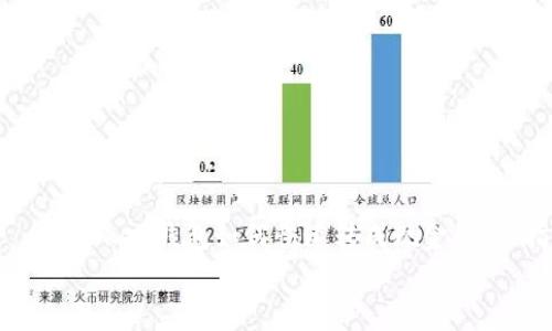 imToken钱包如何快速转成现金:全面指南
imToken钱包如何快速转成现金:全面指南