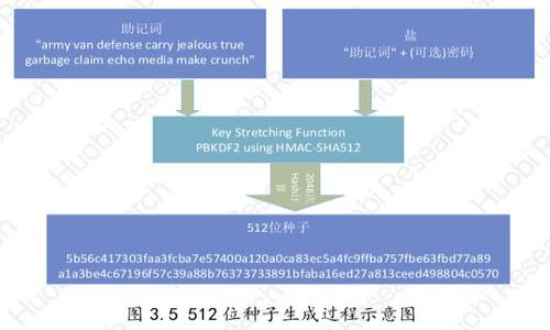 

区块链智能钱包：安全、便利与未来的发展趋势