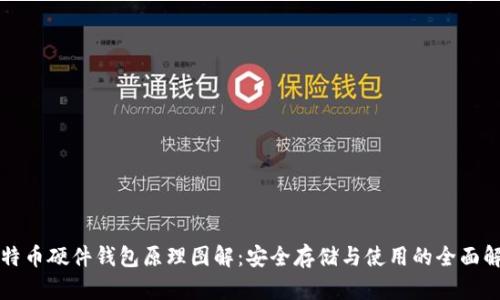 比特币硬件钱包原理图解：安全存储与使用的全面解析