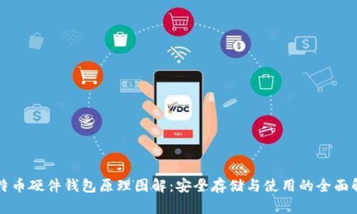 比特币硬件钱包原理图解：安全存储与使用的全面解析