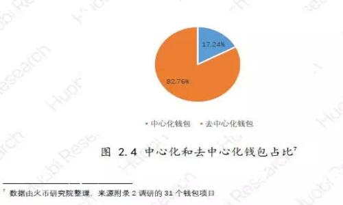 imToken下载和使用全指南:轻松管理你的数字资产