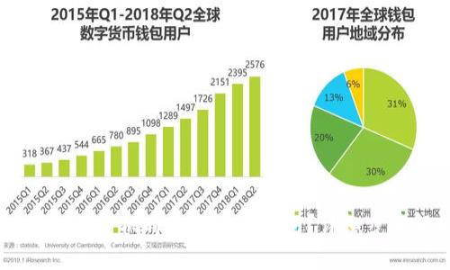 IM钱包换手机时如何导入钱包?详细步骤解析