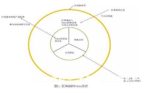 : ImToken发行的币:全面解析及投资机会