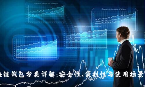 区块链钱包分类详解：安全性、便利性与使用场景分析