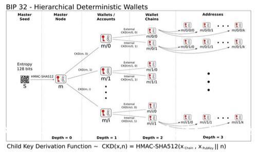 如何有效找回被盗的ImToken币:详细指南与技巧