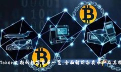 imToken支持的数字货币一览