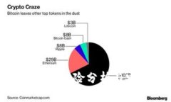 imToken钱包的风险分析与安