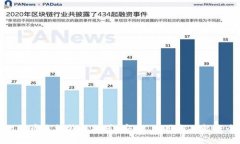 最好的比特币手机钱包推