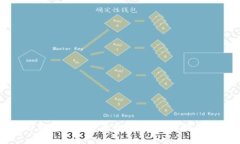 如何在以太坊公链上创建
