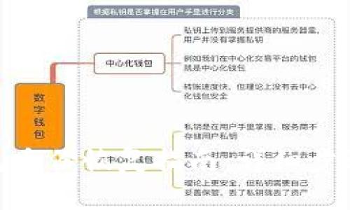 imToken钱包身份恢复指南:详细步骤和注意事项
