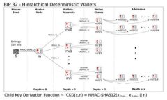 以太坊钱包RPC：全面解析