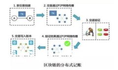 虚拟币钱包的选择与管理