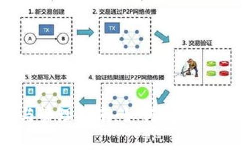 虚拟币钱包的选择与管理指南:如何找到并使用最适合你的钱包