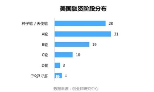 2012年比特币钱包的回顾与分析：从早期钱包的选择到安全性探讨