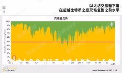 如何安全备份与还原比特