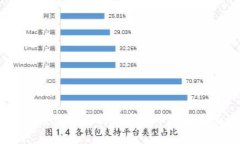 区块链银钱包：安全高效