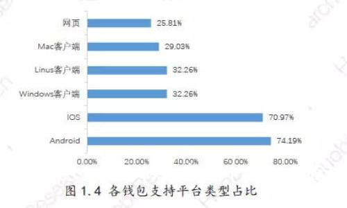 区块链银钱包：安全高效的数字货币存储与管理解决方案