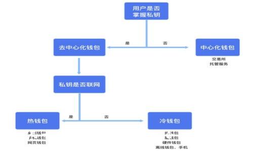 比特币钱包的尺寸及存储解析:选择适合你的数字资产存储方案