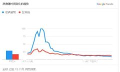 如何重装系统后找回丢失