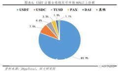 自制比特币钱包教程：安