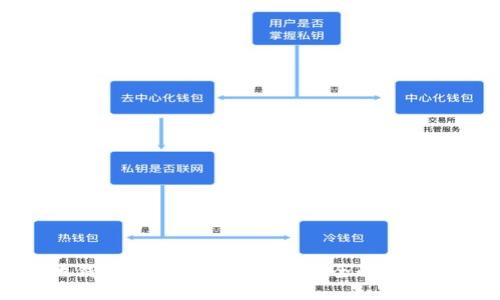 比特币本地钱包同步指南:快速、安全的比特币管理方法