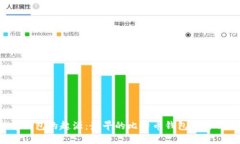比特币钱包的起源：最早