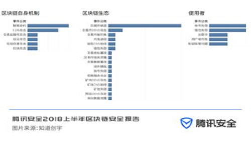 全面了解比特币与比特币钱包:投资与安全的双重保障