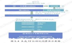 以太坊多合一钱包：安全