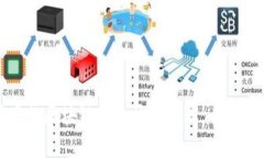 如何选择优质的区块链钱
