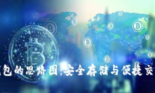 区块链数字钱包的思路图:安全存储与便捷交易的完美结合
