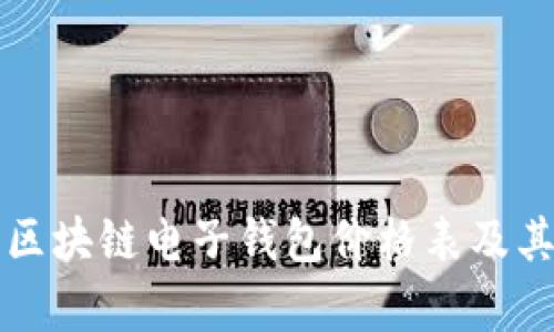 全面解析区块链电子钱包价格表及其影响因素