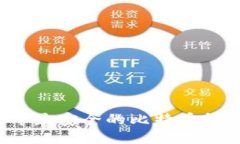 2023年最安全的比特币钱包