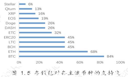 最受欢迎的冷钱包推荐:全面支持USDT存储
