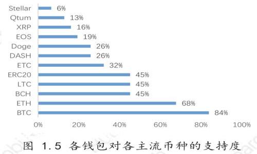 如何开通虚拟币钱包:新手易懂的全面指南