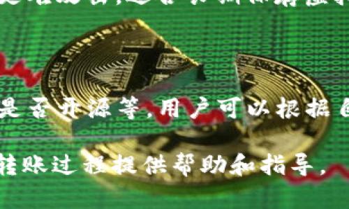 baioti虚拟币不同钱包之间的安全转账指南/baioti  
虚拟币, 钱包转账, 区块链安全/guanjianci  

随着数字货币的普及，越来越多的人开始使用虚拟币进行投资和交易。虚拟币需要在各类钱包之间转账，而这其中涉及到许多安全和技术问题。本文将详细探讨虚拟币在不同钱包之间的转账流程和注意事项，以及常见的安全隐患，并且回答一些相关的问题，帮助用户更安全、更方便地进行虚拟币转账。

一、虚拟币转账的基本概念

虚拟币转账是指将一种数字货币从一个钱包地址转移到另一个钱包地址的过程。这一过程涉及区块链技术，确保交易的安全和透明。用户通常需要通过一个钱包来发送虚拟币，并通过另一个钱包来接收。钱包可以分为热钱包和冷钱包，热钱包通常是在线的，方便用户随时进行交易，而冷钱包则是离线的，安全性更高。

转账的基本步骤包括：选择转账的虚拟币、输入接收方的地址、确认转账金额、检查交易的手续费、最后确认交易。每一步都需要特别注意，以避免因操作失误导致的财产损失。

二、如何选择合适的钱包进行转账

选择合适的钱包是进行虚拟币转账的第一步。市场上有很多种类的钱包可供选择，包括软件钱包、硬件钱包和纸钱包等。

1. **软件钱包**：软件钱包是最常见的选择，通常分为桌面钱包和移动钱包。它们使用起来方便，适合日常交易，但安全性相对较低，因为它们直接连接到互联网。

2. **硬件钱包**：这是一种物理设备，可以存储用户的私钥，具备较高的安全性。适合长时间存储虚拟币，用户在进行转账时需要将其连接到电脑或移动设备上。

3. **纸钱包**：纸钱包是将用户的私钥和公钥打印在纸上，离线存储。虽然安全性高，但不方便频繁交易，因为每次转账都需要输入复杂的密钥。

在选择钱包时，用户还需要考虑钱包的用户体验、支持的币种、转账费用以及交易速度等多种因素。

三、虚拟币转账的具体流程详解

虚拟币转账的具体流程如下：

1. **选择钱包**：首先，用户需要打开自己的钱包，选择要使用的虚拟币。确保你拥有足够的余额来完成转账，并了解该币种的转账手续费。

2. **输入接收地址**：输入接收方的钱包地址。此时，要特别注意字母和数字的正确性，钱包地址通常由长长的字符组成，任何不小心的输入都可能导致资金丢失。

3. **填写转账金额**：接下来，输入要转账的金额。许多钱包还会显示余额、手续费和到达时间等信息，用户应仔细检查，并确保转账金额及费用满足自己的需求。

4. **确认交易**：最后，用户需要确认所有信息无误后，点击“发送”或“确认”按钮。此时，交易将被广播到区块链网络，等待矿工确认。

5. **查看交易状态**：用户可以在钱包内查询交易状态，或使用区块链浏览器查看交易的进展。一般而言，交易确认需要一定的时间，具体时长视网络拥堵情况而定。

四、转换过程中可能遇到的安全隐患与解决方法

转账过程中可能会遇到一系列安全隐患，用户应提前了解并采取相应的预防措施。

1. **钓鱼攻击**：黑客可能会伪装成合法网站或应用，诱使用户输入私钥或钱包信息。用户在访问钱包或进行转账时，务必确保网址正确，并使用官方渠道。

2. **恶意软件**：许多恶意软件专门攻击虚拟币钱包，窃取用户的私钥或余额。建议用户定期更新防病毒软件，并不随意下载不明文件。

3. **操作失误**：在转账时，如果地址输入错误，资金可能永远无法找回。用户可以通过复制粘贴的方式避免手动输入错误。

4. **网络安全**：在公共Wi-Fi环境下进行虚拟币交易存在风险，建议用户使用VPN来保障网络安全，另外，尽量避免在不安全的网络下进行资金操作。

5. **钱包安全设置**：许多钱包提供双重认证、密码保护等功能。务必开通这些安全设置，以最大限度地保护自己的资产。

五、常见问题解答

下面是一些与虚拟币转账相关的常见问题及其详细解答：

1. 转账时为什么会有手续费？

转账手续费是虚拟币网络的一种激励机制，矿工或节点通过验证和记录交易来确保网络的安全性和稳定性。手续费的多少会根据网络的拥堵程度而波动，越是高峰期，手续费可能越高。用户在进行转账时，可以选择支付更高的手续费以加快交易确认的速度，而如果不着急，也可以选择较低的手续费。

2. 转账时间一般多久？

转账时间主要取决于网络的繁忙程度和所选择的手续费。通常情况下，虚拟币转账会在几分钟到几小时之间确认。例如，在比特币网络中，通常需要六个区块的确认，这可能需要10分钟到一个小时。对于以太坊等其他虚拟币，转账时间可能会有所不同。在极端情况下，比如网络拥堵时，用户可能需要等待更长时间。

3. 如果我转错地址，该怎么办？

一旦你将虚拟币转账到错误的地址，追回资金的可能性非常低。因为大多数虚拟币网络是去中心化的，不支持资金的反转。为了避免这种情况，用户在转账前应仔细核对接收地址，或使用“发送小额测试”的方法，确保不会因为操作失误而导致资金损失。如果资金转账错误，建议尽快联系对方，看看是否能够用、转账撤回或其他方式解决问题。

4. 何为热钱包和冷钱包？各自的优缺点是什么？

热钱包是指连接到互联网的钱包，用户可以随时访问和交易，方便快捷，但安全性较低，容易受到黑客攻击；冷钱包是指离线存储的钱包，具有更高的安全性，更难攻击，适合长期保存虚拟币，但使用时不够便捷。

5. 如何选择最合适的虚拟币钱包？

选择合适的钱包需要考虑多个因素，包括钱包的安全性（是否支持双重认证、私钥管理）、用户体验（界面友好、操作简单等）、支持的币种、转账速度、费用及其是否开源等。用户可以根据自己的需求，比如频繁交易选择热钱包，喜欢持有长时间资产则使用冷钱包。

总的来说，虚拟币在不同钱包之间转账需要用户具备多方面的知识，时刻保证安全性，以及灵活运用多种钱包以适应不同的交易需求。希望本文能为用户的转账过程提供帮助和指导。