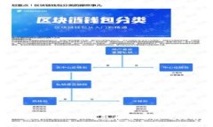  安卓下USDT钱包推荐及使用