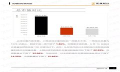 注意：由于无法直接创建