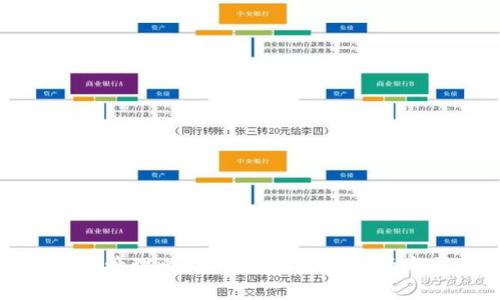 如何安全高效地管理比特币钱包?全面指南与常见问题解答