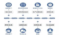 如何选择和使用比特币钱