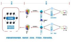 以太坊钱包及Web3的全面指