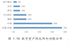 区块链钱包详解：演讲视
