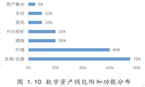 区块链钱包详解:演讲视频与资源分享