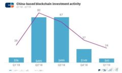 2023年安全的电脑版比特币