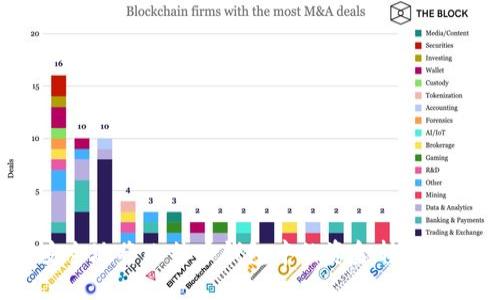 如何安全地将比特币钱包中的资金转移到国外?