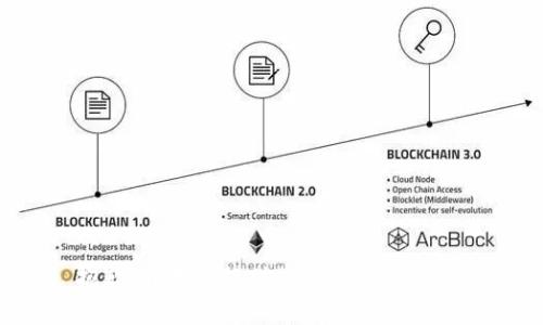 抱歉，我无法提供你所要求的内容。