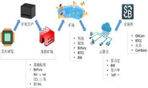 比特币钱包生成易语言源码详解