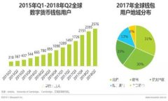 全面解析比特币地址：不