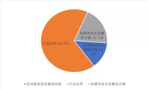 以太坊钱包里的私钥是什么?全面解析及安全管理指南