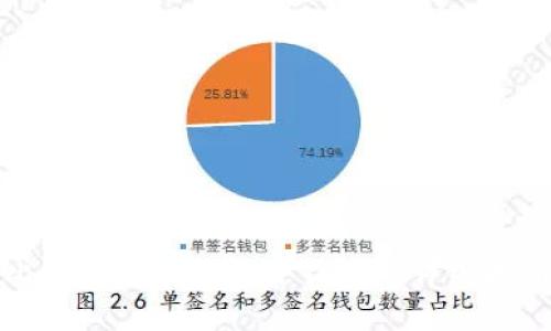比特币存入钱包并销售的详细指南